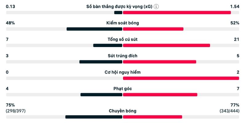 Phân tích Verona vs Torino phòng ngự hai đội