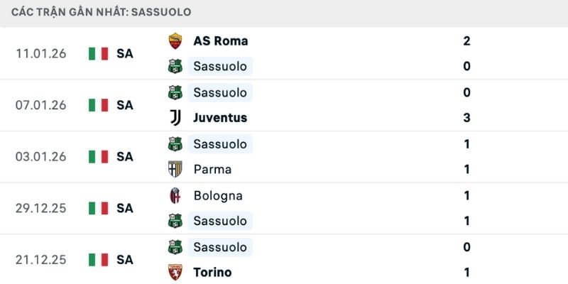 Phong độ là cơ sở dự đoán thắng thua Napoli vs Sassuolo