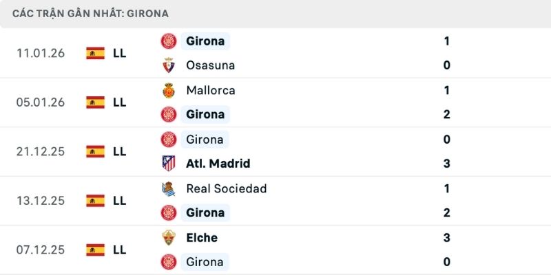 Phong độ nhận định Espanyol vs Girona chính xác