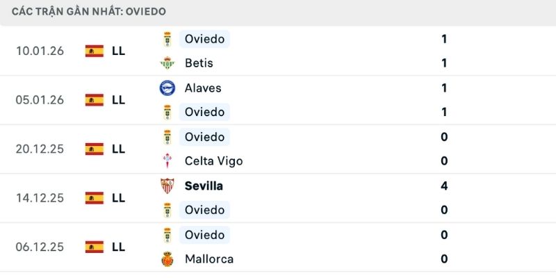 Phong độ nhận định Osasuna vs Real Oviedo chính xác