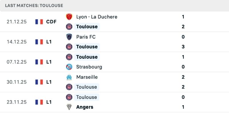 Phong độ nổi bật trong nhận định Toulouse vs Lens
