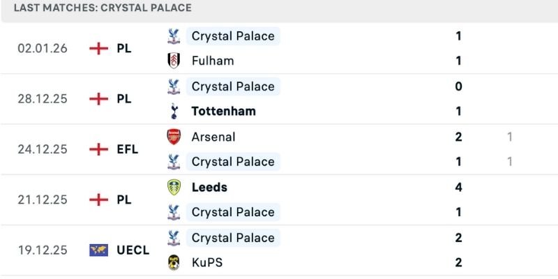 Phong độ thể hiện trong nhận định Newcastle vs Crystal Palace