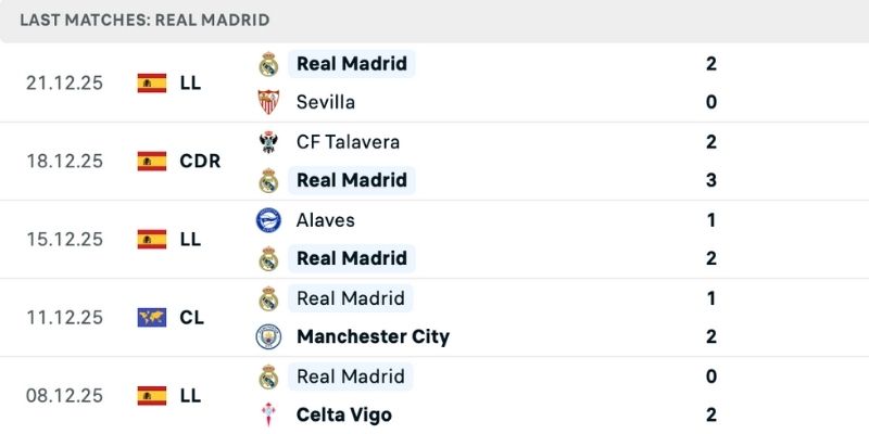Phong độ trong nhận định Real Madrid vs Betis