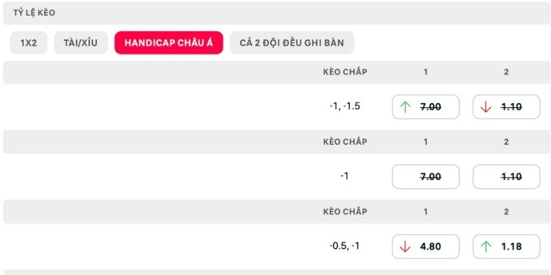 Roma có khả năng thắng cao hơn do đẳng cấp, kinh nghiệm