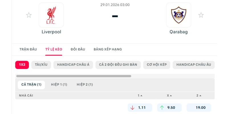Soi kèo thắng thua Liverpool vs Qarabag chi tiết