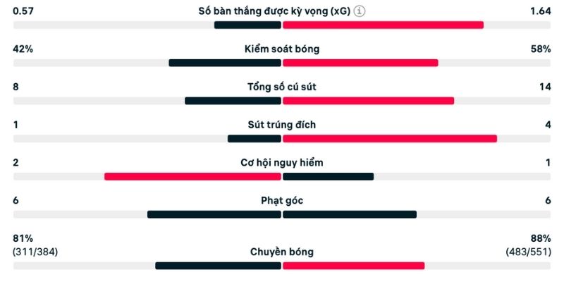 Tàu ngầm vàng bỏ lỡ cơ hội quan trọng