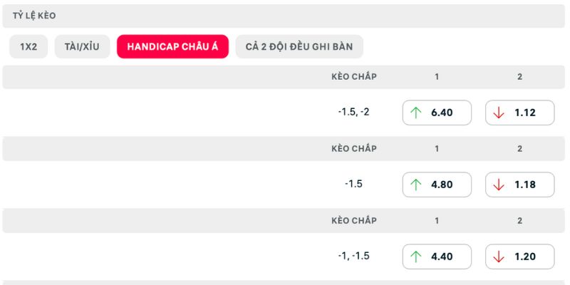 Tiềm năng thắng của Betis cao hơn