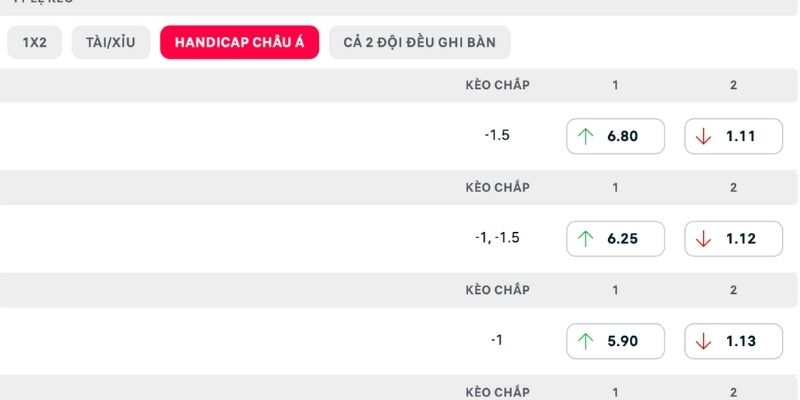 Tin tưởng vào chiến thắng của đội khách