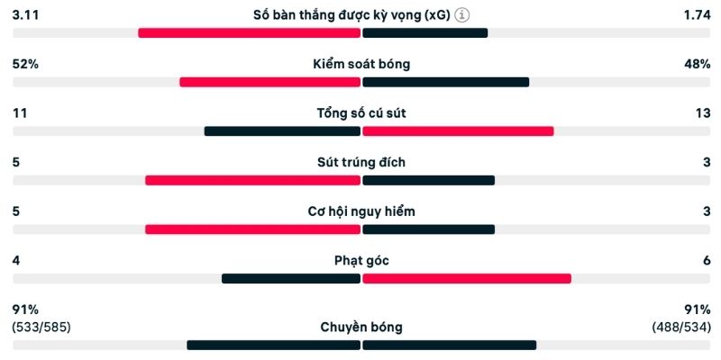 Cơ hội nguy hiểm của Kền kền trắng nhiều hơn