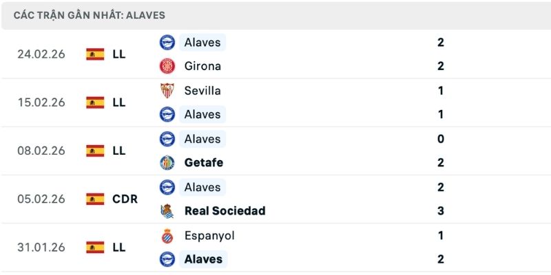 Dự đoán thắng thua Levante vs Alaves làm rõ phong độ hai bên