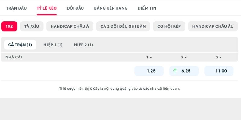 Dự đoán kết cục tỷ số Chelsea vs Burnley 2 - 0