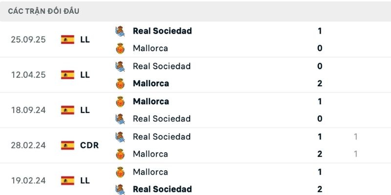 Kết quả đối đầu cần tìm hiểu khi dự đoán thắng thua Mallorca vs Real Sociedad