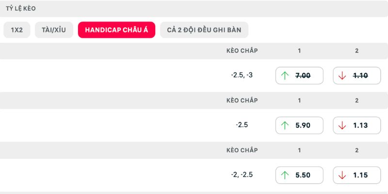 Làm rõ kết quả soi kèo tỷ số Newcastle vs Everton