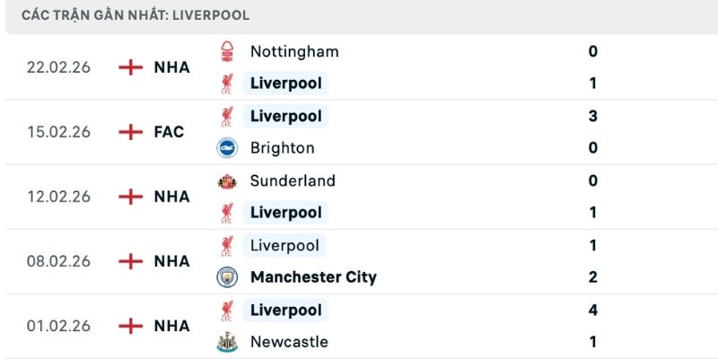 Tình cảnh hiện tại trong soi kèo tỷ số Liverpool vs West Ham