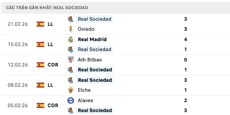 Tình hình hiện tại giúp dự đoán thắng thua Mallorca vs Real Sociedad