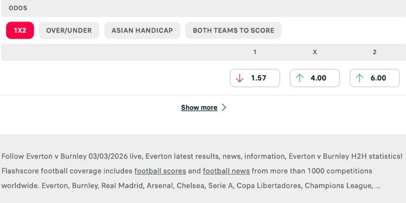 Everton có khả năng chiến thắng với tỷ số 2 - 1