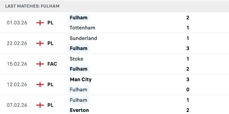 Fulham có phong độ tốt nên tự tin trước trận đấu