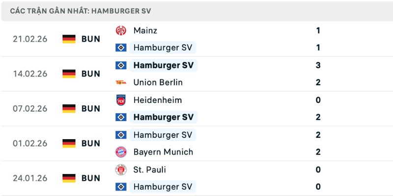 Hamburg duy trì chuỗi bất bại
