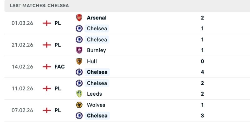 Nhận định Aston Villa vs Chelsea từ cục diện hiện tại