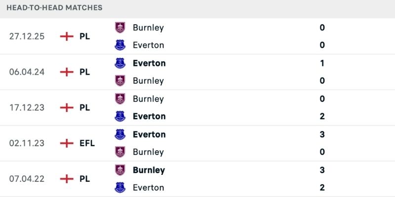 Nhận định Everton vs Burnley lịch sử đụng độ