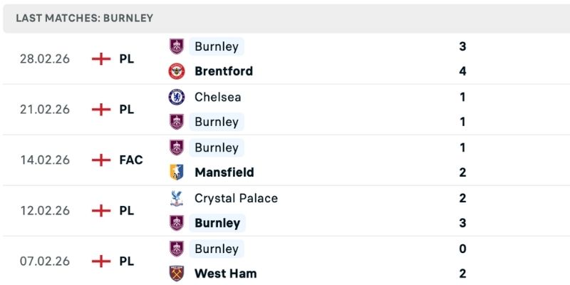 Nhận định Everton vs Burnley phong độ đối lập