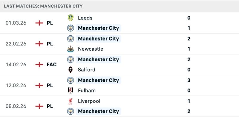 Nhận định Man City vs Nottm Forest phong độ đối lập