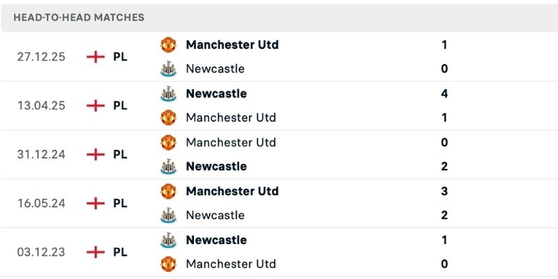 Nhận định Newcastle vs Man Utd lịch sử chạm trán