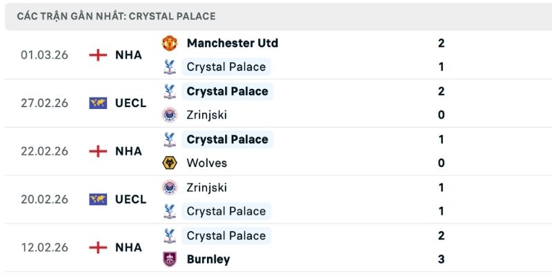 Nhận định Tottenham vs Crystal Palace đối lập trong phong độ