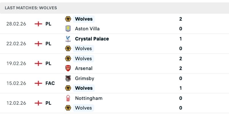 Tình hình hiện tại nhận định Wolves vs Liverpool