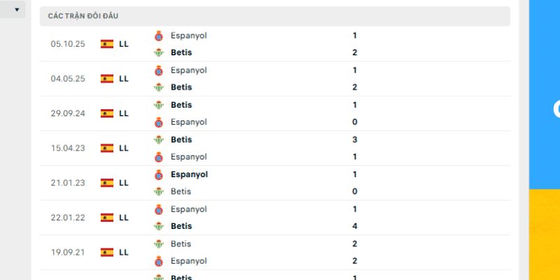 Bảng lịch sử đối đầu 10 trận gần nhất của Betis vs Espanyol