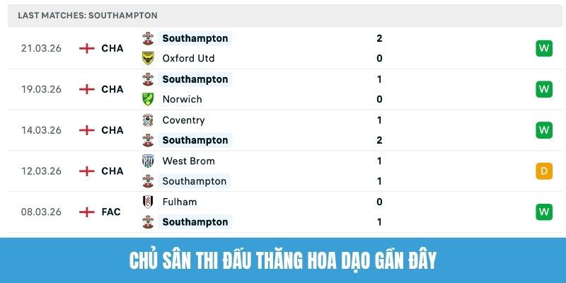 Chủ sân thi đấu thăng hoa dạo gần đây