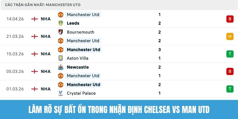 Làm rõ sự bất ổn trong nhận định Chelsea vs Man Utd