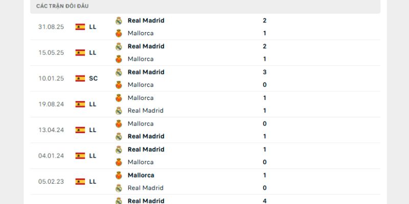 Lịch sử đối đầu có lợi cho Real Madrid 