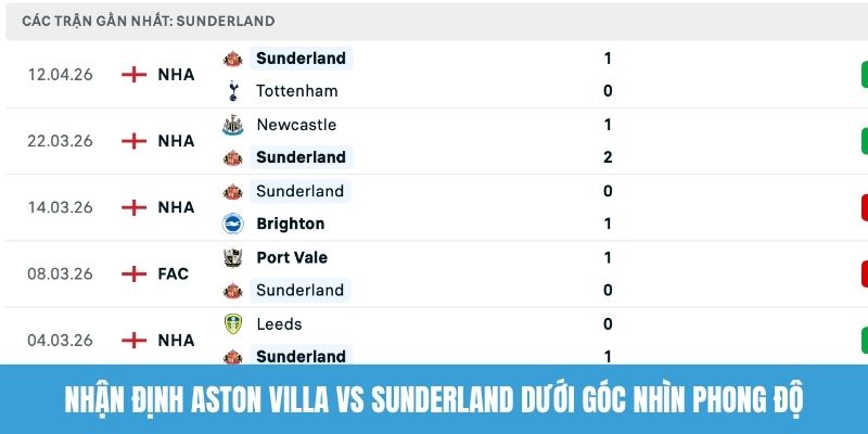 Nhận định Aston Villa vs Sunderland dưới góc nhìn phong độ