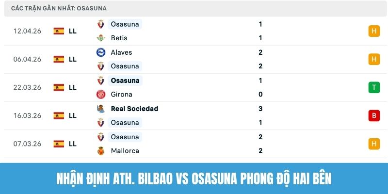 Nhận định Ath. Bilbao vs Osasuna phong độ hai bên