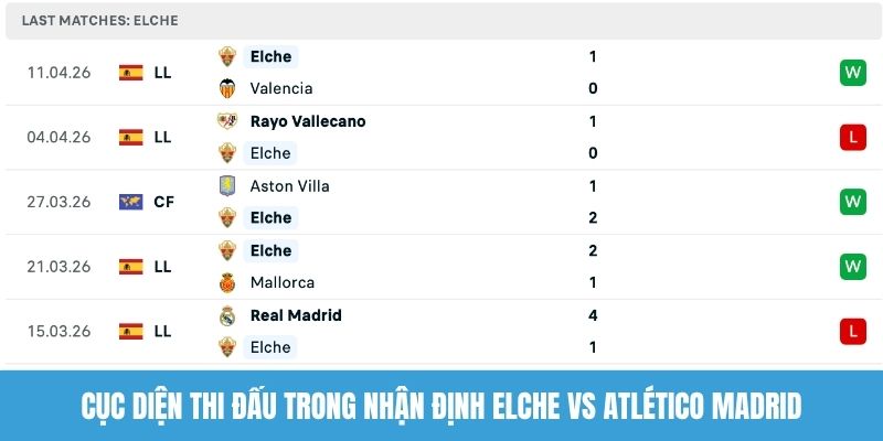 Cục diện thi đấu trong nhận định Elche vs Atlético Madrid