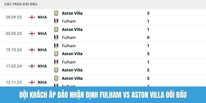 Đội khách áp đảo nhận định Fulham vs Aston Villa đối đầu