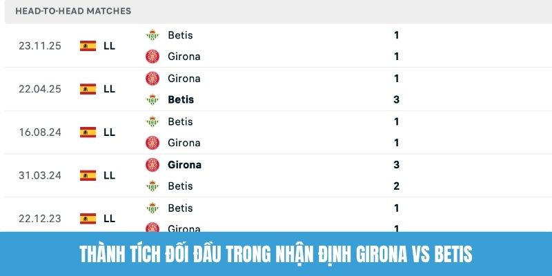 Thành tích đối đầu trong nhận định Girona vs Betis