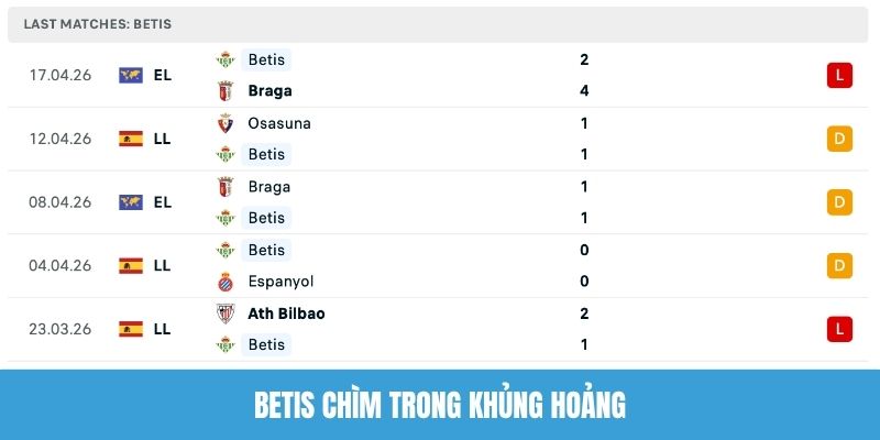 Betis chìm trong khủng hoảng