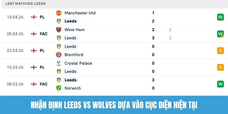 Nhận định Leeds vs Wolves dựa vào cục diện hiện tại