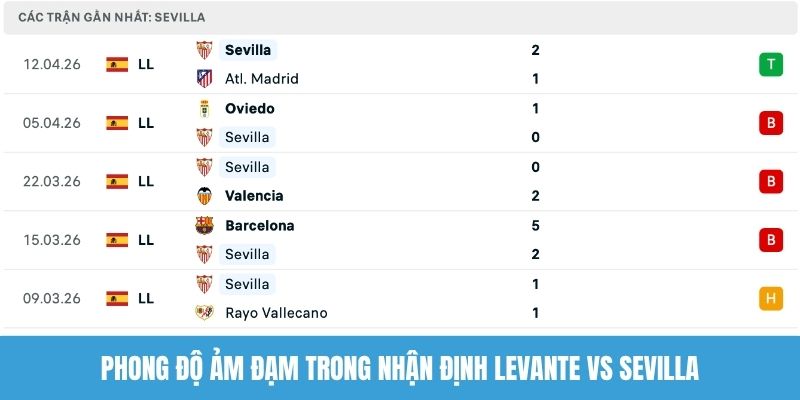 Phong độ ảm đạm trong nhận định Levante vs Sevilla