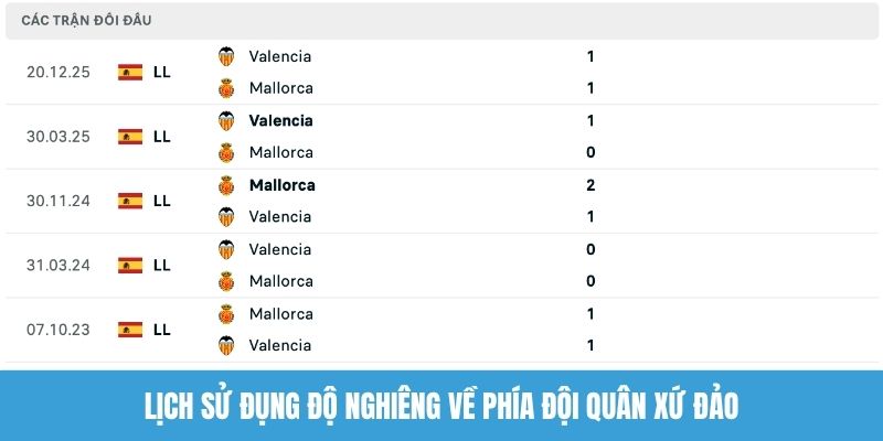 Lịch sử đụng độ nghiêng về phía đội quân xứ đảo