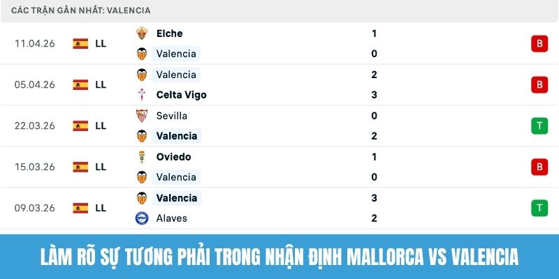 Làm rõ sự tương phải trong nhận định Mallorca vs Valencia
