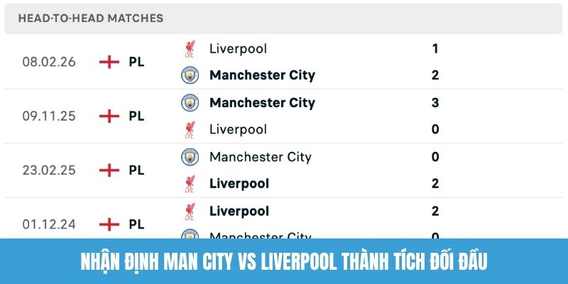 Nhận định Man City vs Liverpool thành tích đối đầu