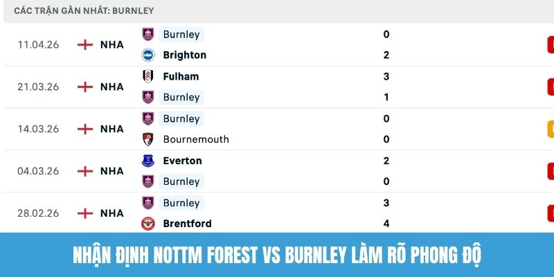 Nhận định Nottm Forest vs Burnley làm rõ phong độ
