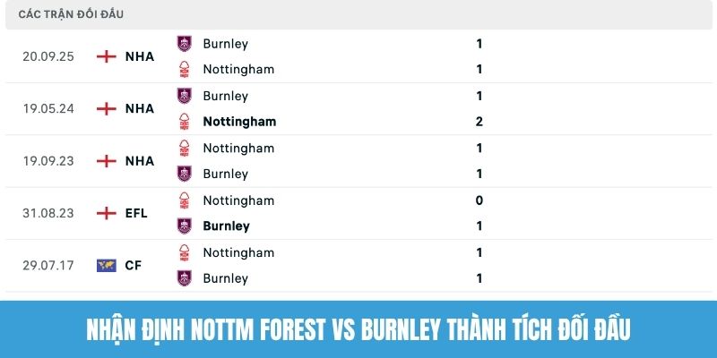 Nhận định Nottm Forest vs Burnley thành tích đối đầu