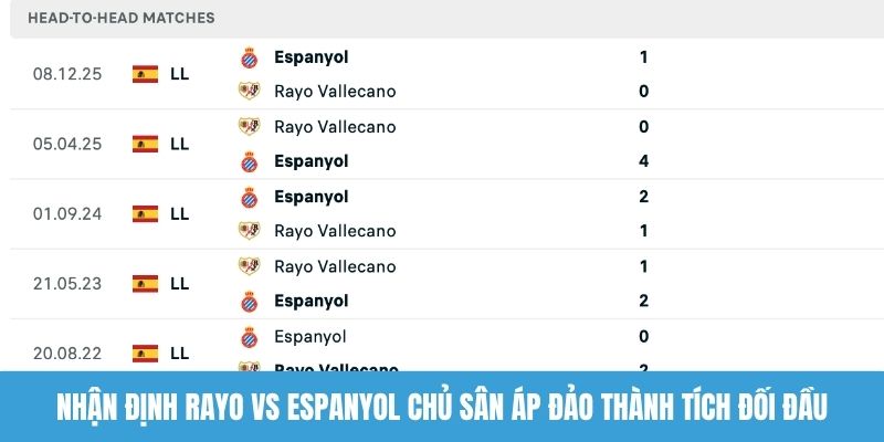 Nhận định Rayo vs Espanyol chủ sân áp đảo thành tích đối đầu