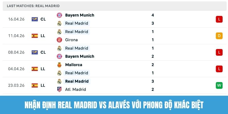 Nhận định Real Madrid vs Alavés với phong độ khác biệt