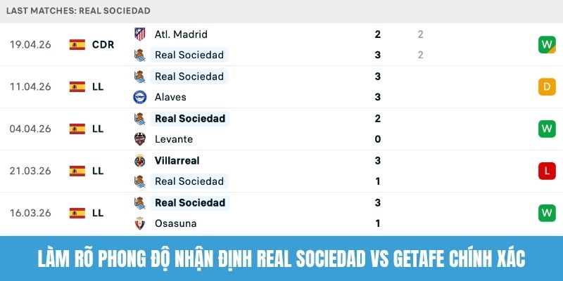Làm rõ phong độ nhận định Real Sociedad vs Getafe chính xác