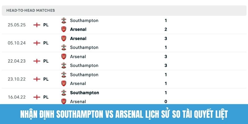 Nhận định Southampton vs Arsenal lịch sử so tài quyết liệt